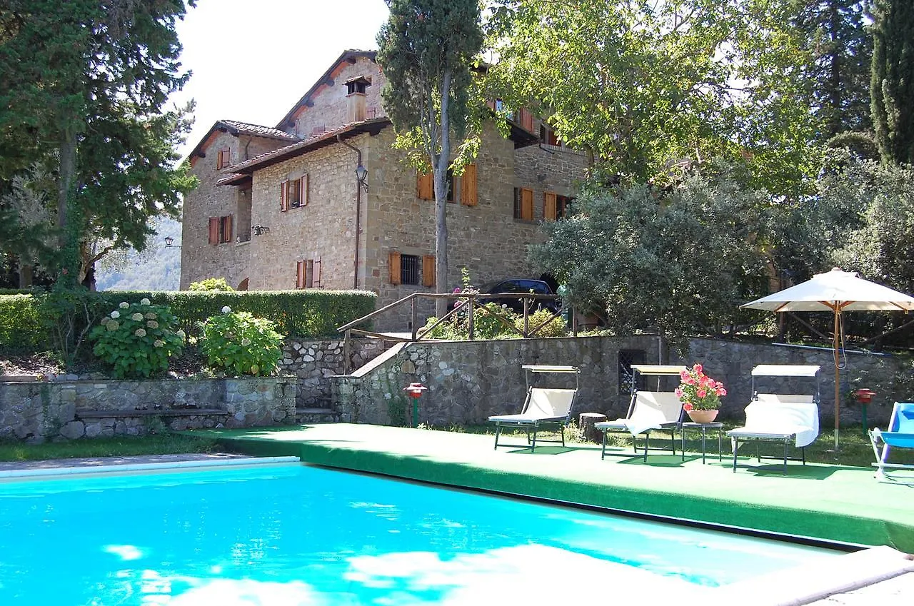 Agriturismo Borgo Del Senatore contacts